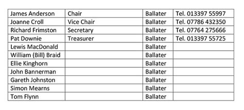 ballater and crathie community|Agendas 2023 .
